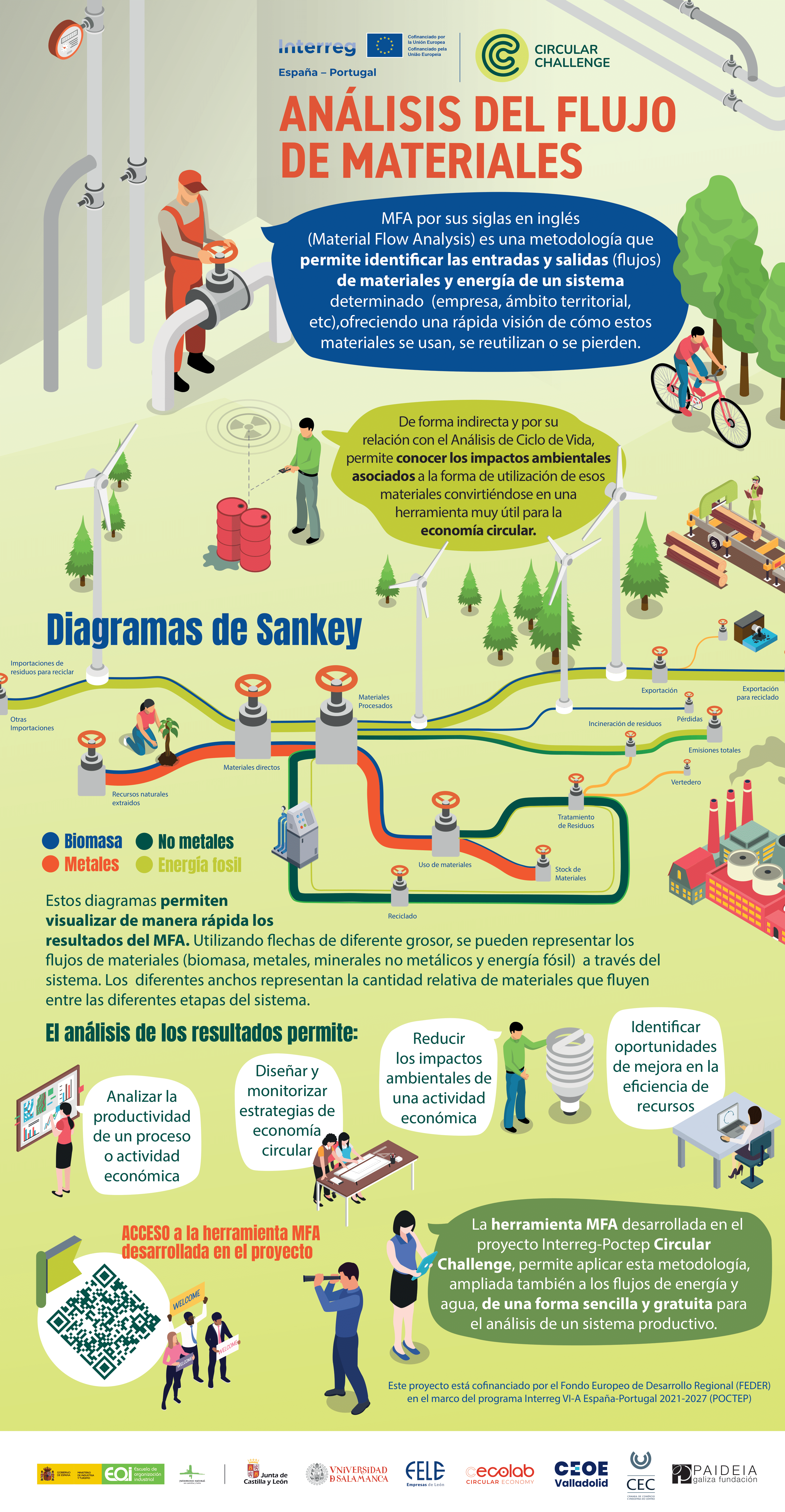 Cartel del Proyecto Análisis de Flujo de Materiales